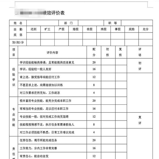 績效評估案例